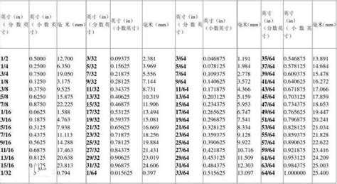 60厘米是多少cm|厘米到英寸转换器